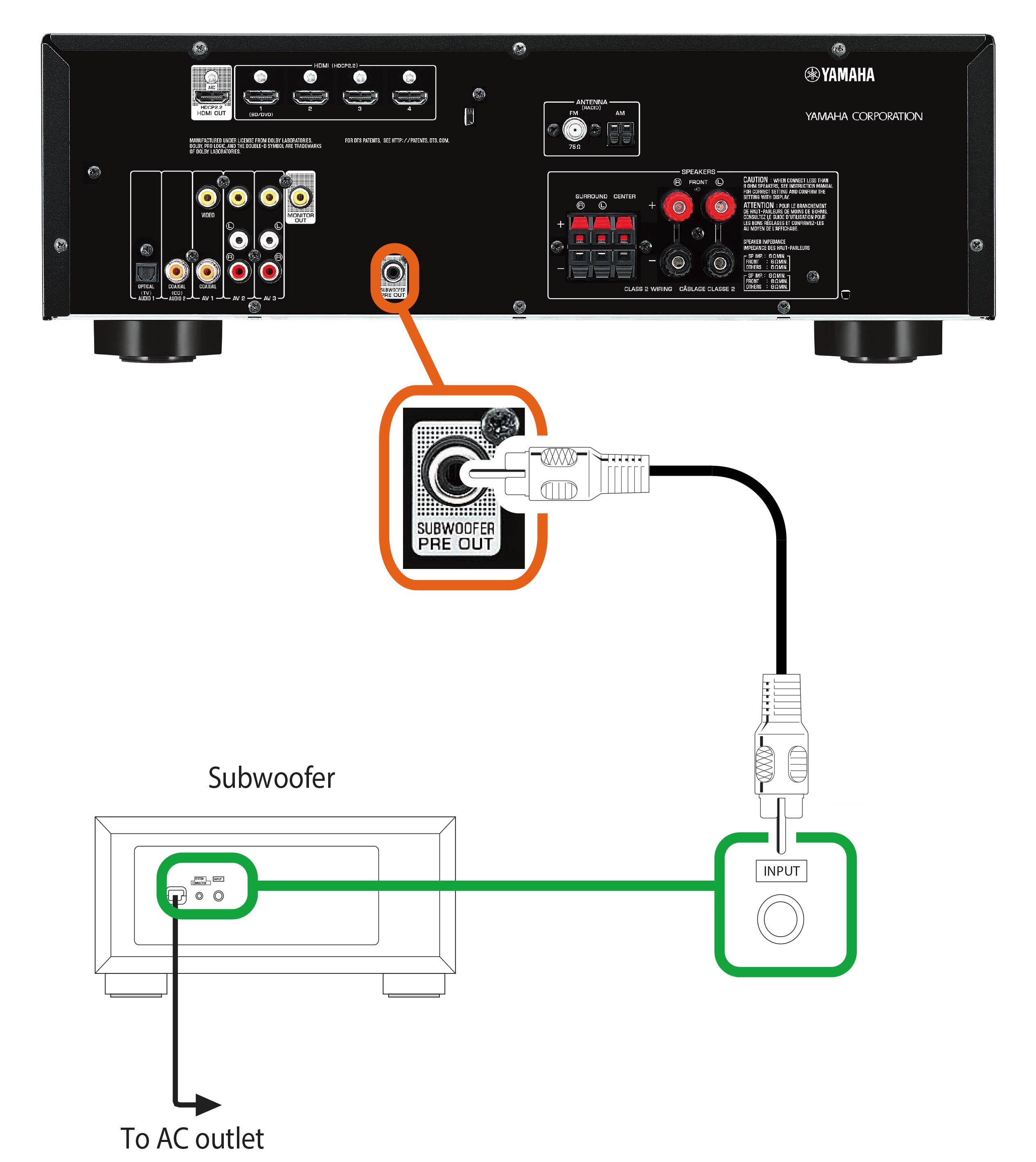 RX-V381 Subwoofer Hookup Examples - Yamaha - United States